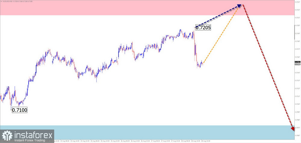 Недельный прогноз по упрощенному волновому анализу GBP/USD, AUD/USD, USD/CHF, EUR/JPY, AUD/JPY, EUR/GBP, #Ethereum от 31 августа
