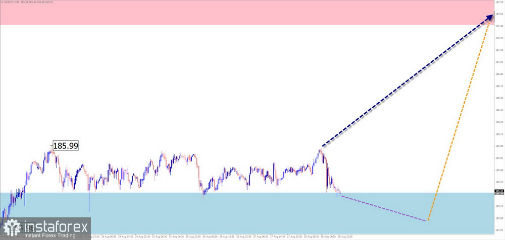 Недельный прогноз по упрощенному волновому анализу GBP/USD, AUD/USD, USD/CHF, EUR/JPY, AUD/JPY, EUR/GBP, #Ethereum от 31 августа