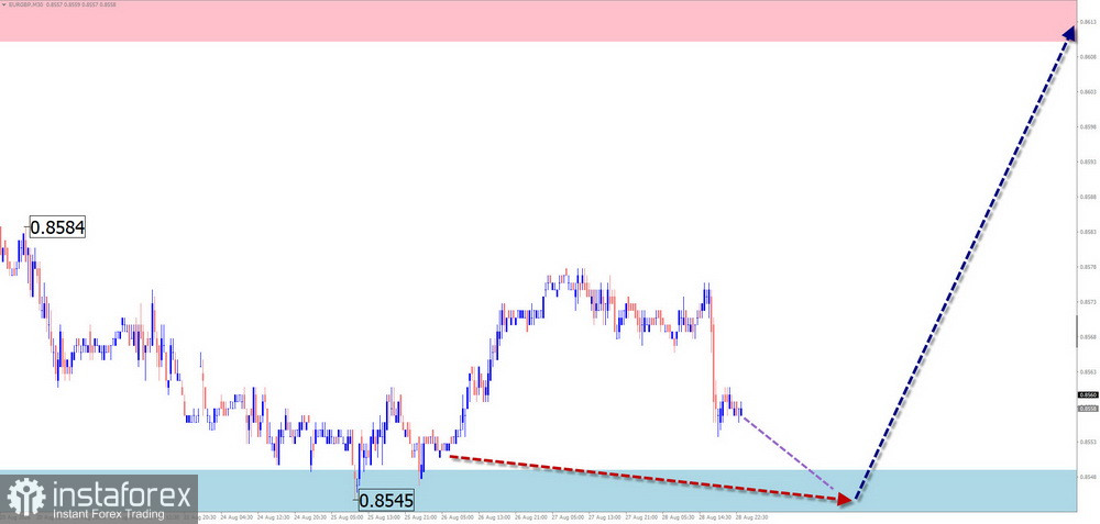 Недельный прогноз по упрощенному волновому анализу GBP/USD, AUD/USD, USD/CHF, EUR/JPY, AUD/JPY, EUR/GBP, #Ethereum от 31 августа