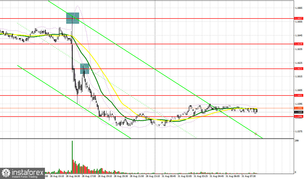 EUR/USD: план на европейскую сессию 31 августа. Доллар реагирует ростом на выступление Уорша