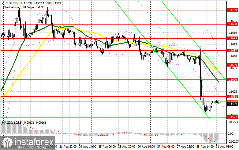 EUR/USD: план на европейскую сессию 31 августа. Доллар реагирует ростом на выступление Уорша