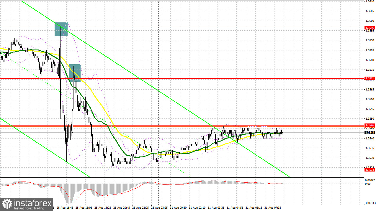 GBP/USD: план на европейскую сессию 31 августа. Фунт все же сумели провалить