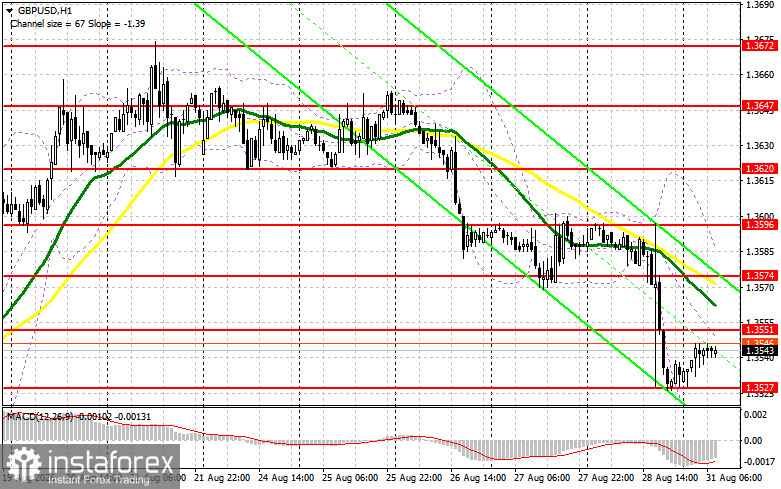 GBP/USD: план на европейскую сессию 31 августа. Фунт все же сумели провалить