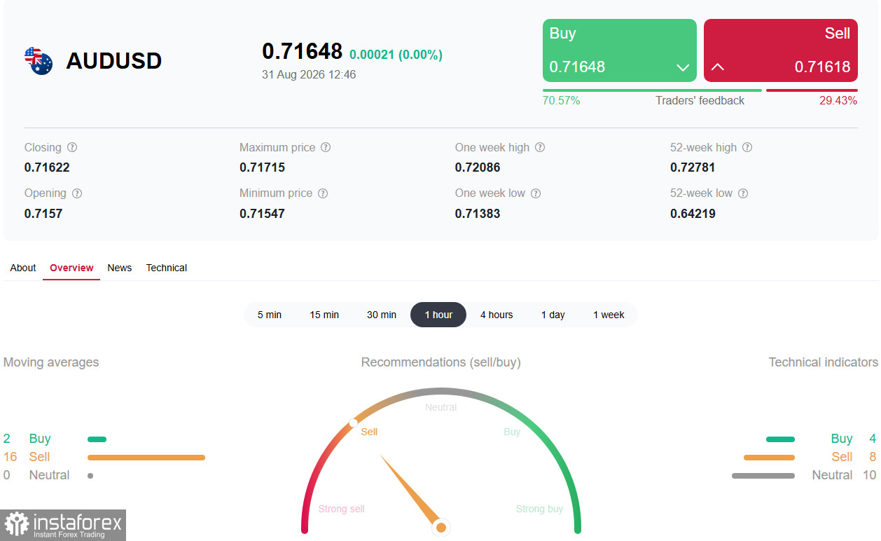 AUD/USD: между ястребиной ФРС и устойчивым РБА