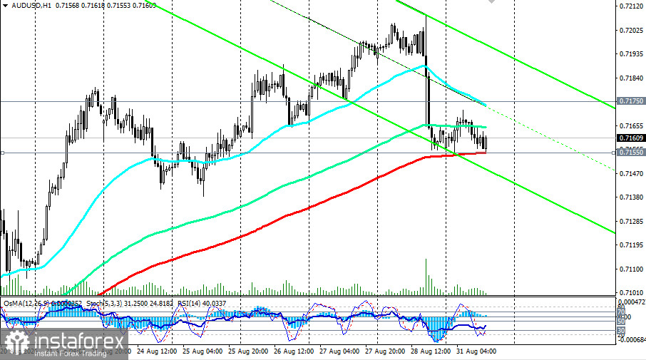 AUD/USD: между ястребиной ФРС и устойчивым РБА