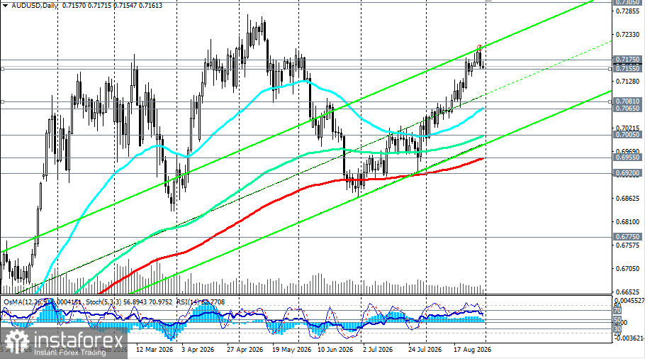 AUD/USD: между ястребиной ФРС и устойчивым РБА