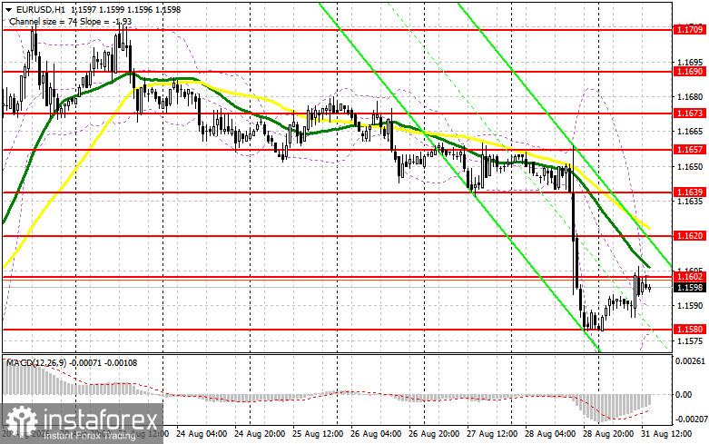 EUR/USD: план на американскую сессию 31 августа. Евро притормозил с падением