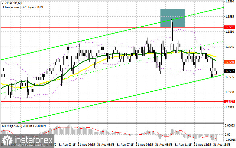 GBP/USD: план на американскую сессию 31 августа. Фунт никуда не торопится