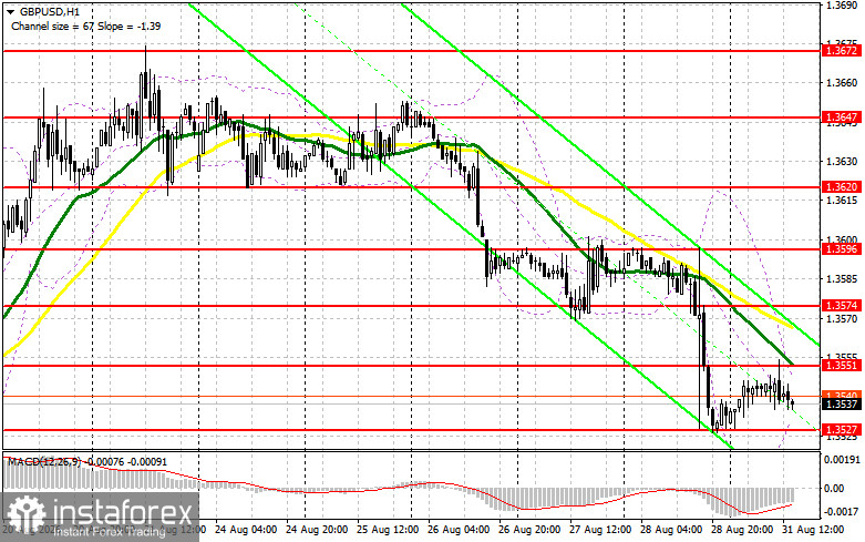 GBP/USD: план на американскую сессию 31 августа. Фунт никуда не торопится