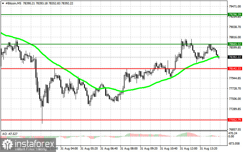 Cryptocurrency Trading Recommendations &ndash; August 31 (US Session)