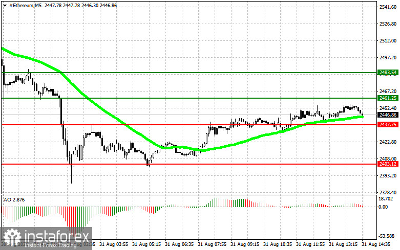 Cryptocurrency Trading Recommendations &ndash; August 31 (US Session)