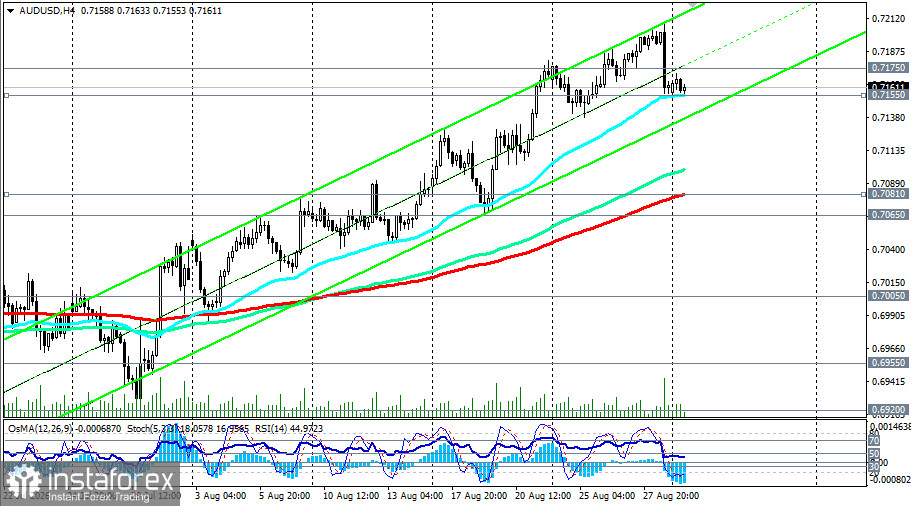 AUD/USD: сценарии динамики на 31.08.2026