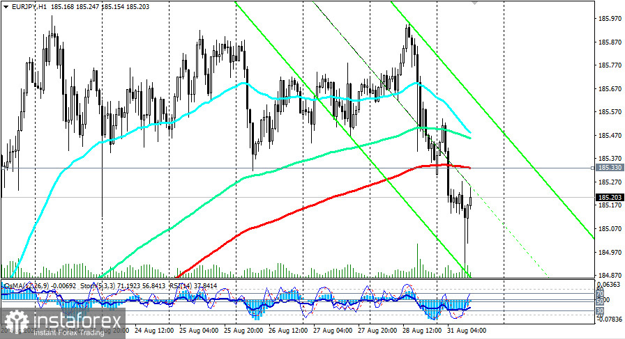 EUR/USD: пауза после ястребиного сигнала ФРС в ожидании ключевых данных