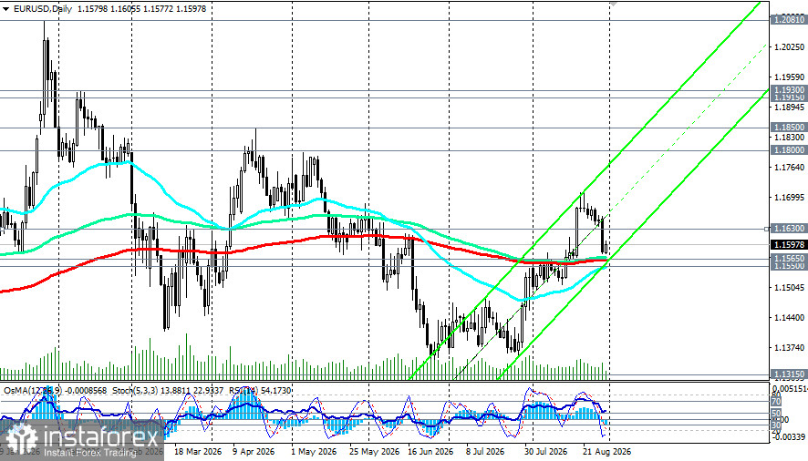 EUR/USD: пауза после ястребиного сигнала ФРС в ожидании ключевых данных
