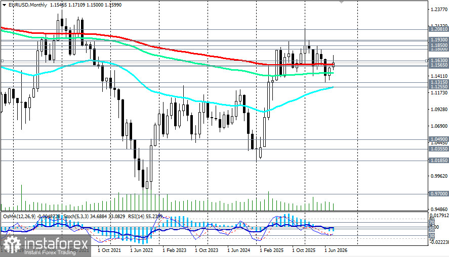 EUR/USD: сценарии динамики на 31.08.2026
