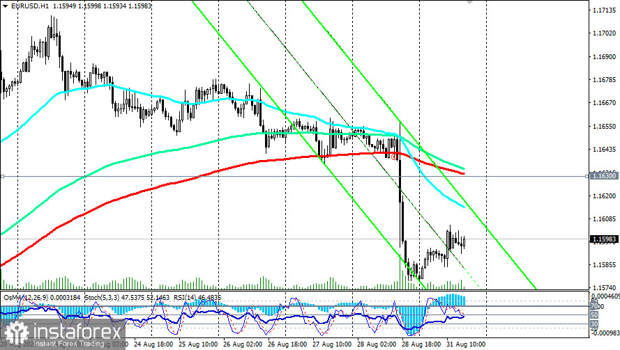 EUR/USD: сценарии динамики на 31.08.2026