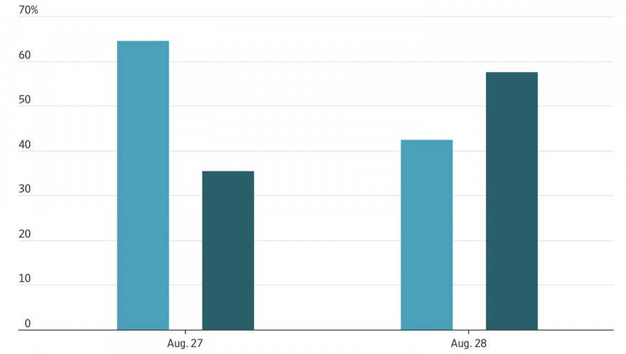Exchange Rates analysis
