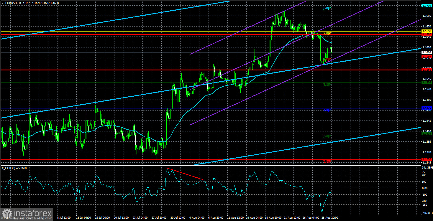 Обзор пары EUR/USD. 1 сентября. Конфликт Иран-США: трудовые будни