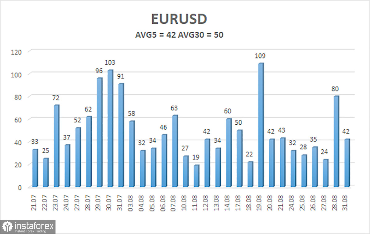 Обзор пары EUR/USD. 1 сентября. Конфликт Иран-США: трудовые будни