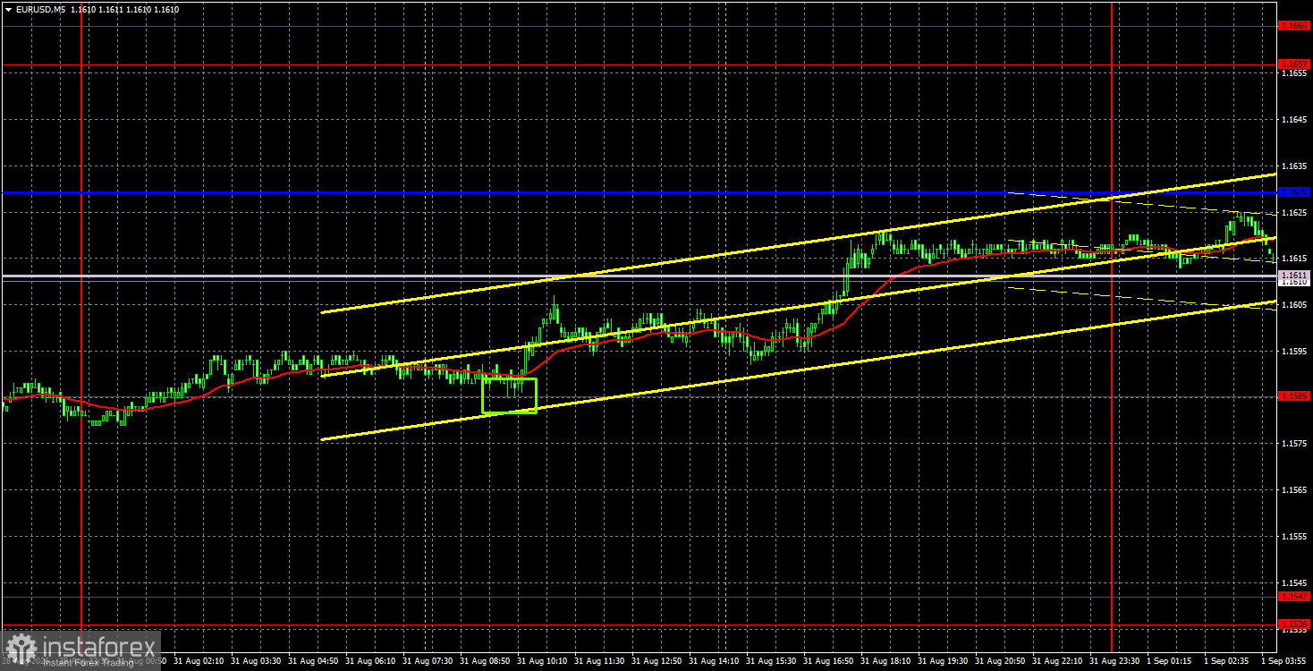 Торговые рекомендации и разбор сделок по EUR/USD на 1 сентября. Here we go