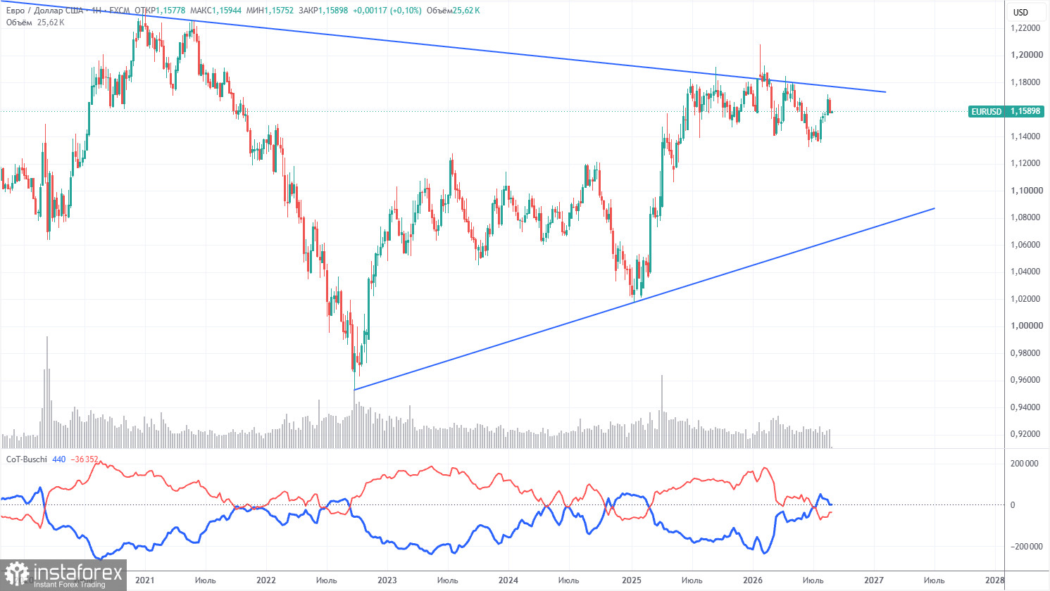 Торговые рекомендации и разбор сделок по EUR/USD на 1 сентября. Here we go