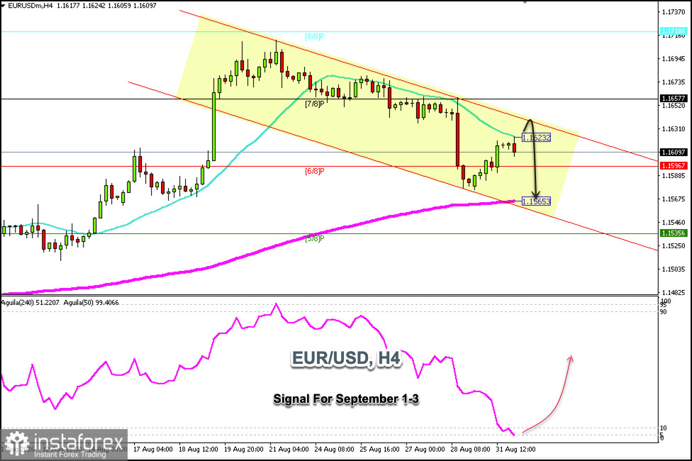 Trading Signals for EUR/USD on September 1-3, 2026: sell below 1.1631 (21 SMA - 6/8 Murray)