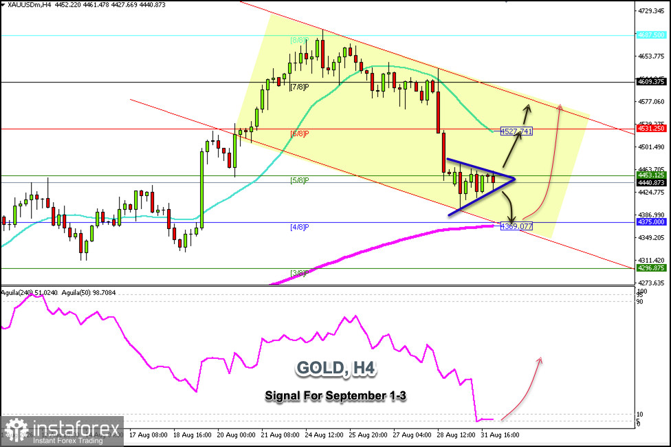 Trading-Signale f&uuml;r XAU/USD am 1.&ndash;3. September 2026: Kauf &uuml;ber 5/8 Murray (200 EMA - 4/8 Murray)