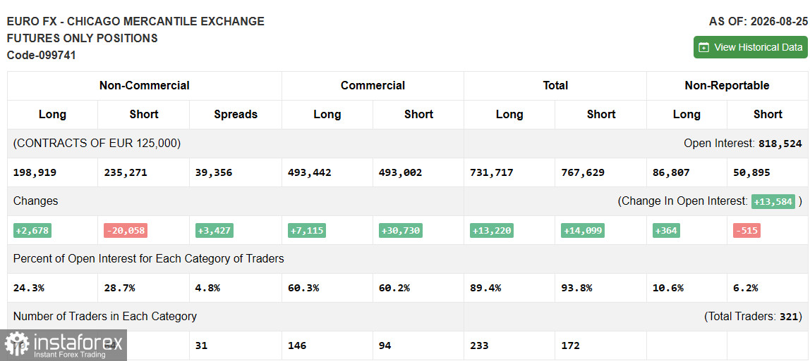 EUR/USD: COT-отчёт по EURO FX (CME) по состоянию на 1 сентября 2026 года
