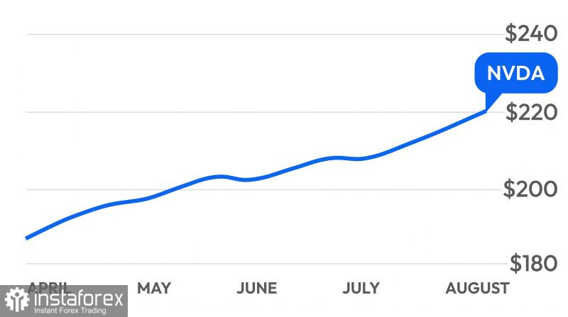簡要概覽：Nvidia (NVDA) 2026：創紀錄獲利 vs. 股市低迷&mdash;&mdash;投資人展望