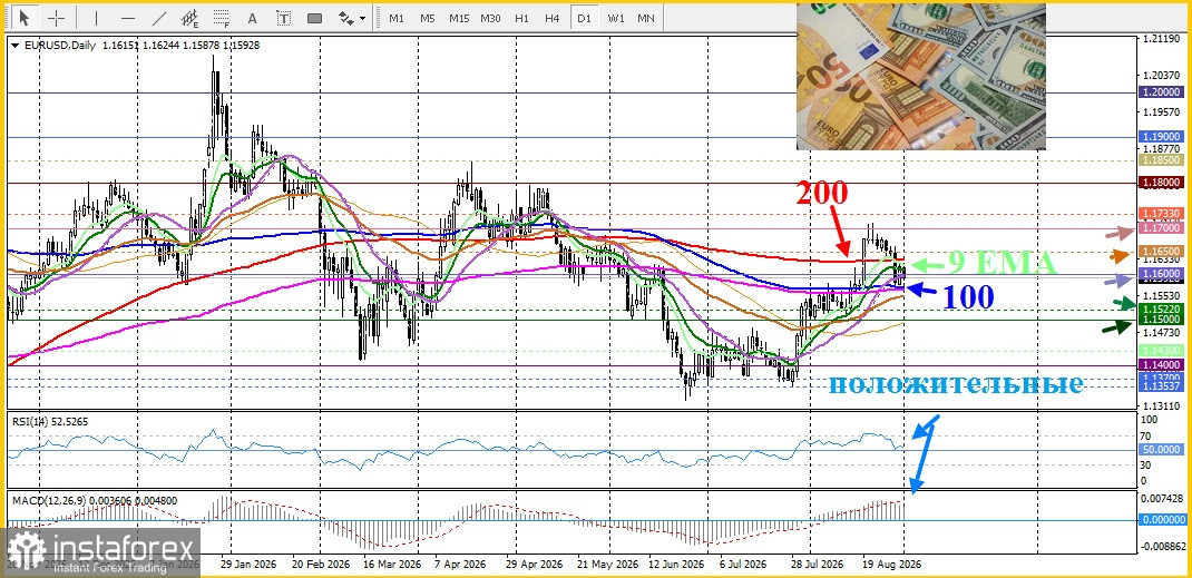EUR/USD. Анализ цен. Прогноз. Эскалация напряженности между США и Ираном укрепляет доллар, оказывая давление на пару