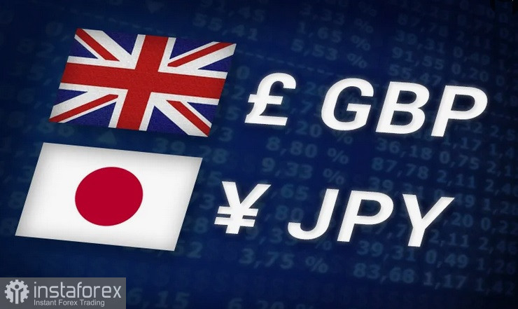 GBP/JPY. Анализ цен. Прогноз. Пара GBP/JPY привлекает покупателей, так как фискальные проблемы Японии подрывают позиции японской иены