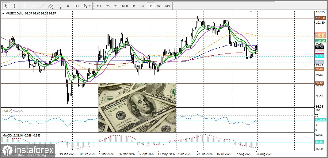 GBP/JPY. Анализ цен. Прогноз. Пара GBP/JPY привлекает покупателей, так как фискальные проблемы Японии подрывают позиции японской иены
