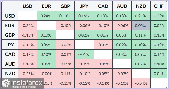 GBP/JPY. Анализ цен. Прогноз. Пара GBP/JPY привлекает покупателей, так как фискальные проблемы Японии подрывают позиции японской иены
