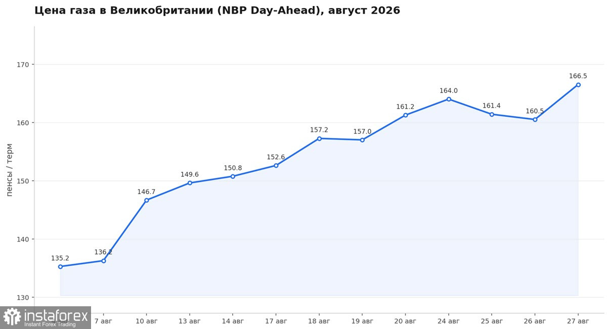 GBP/USD: Фунт между инфляцией и энергокризисом