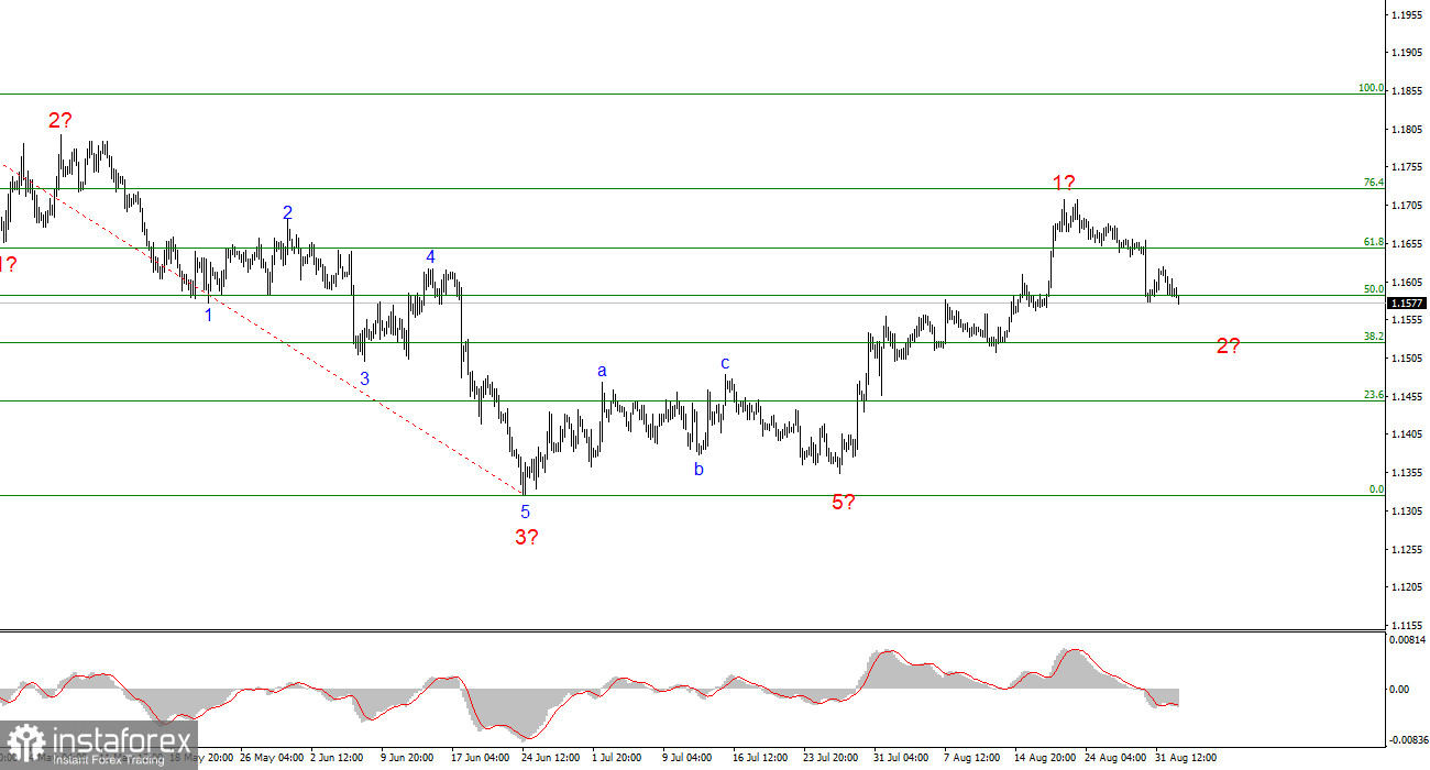 Анализ EUR/USD. 2 сентября. Рынок вновь отчаянно верит в ужесточение ФРС