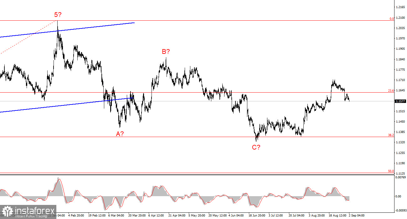 Анализ EUR/USD. 2 сентября. Рынок вновь отчаянно верит в ужесточение ФРС