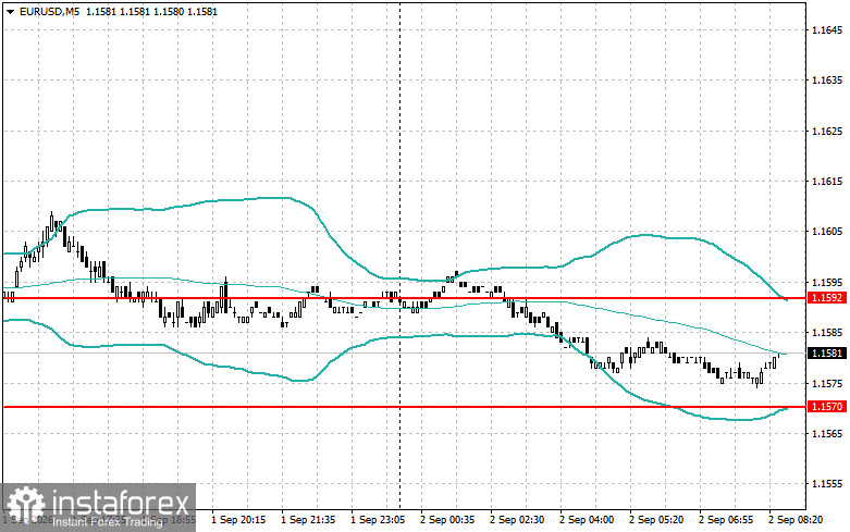 Intraday-Strategien für Einsteiger am 2. September
