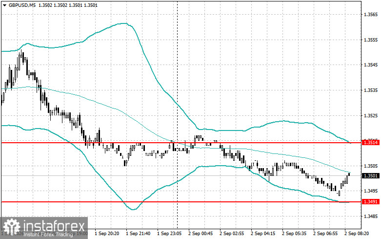 Intraday-Strategien für Einsteiger am 2. September