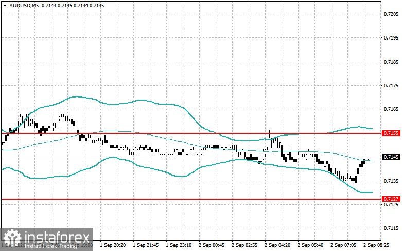 Intraday-Strategien für Einsteiger am 2. September