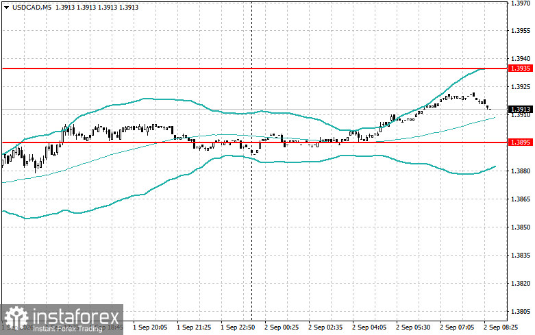Intraday-Strategien für Einsteiger am 2. September