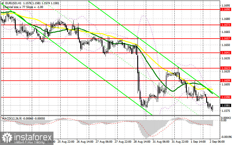 EUR/USD: план на европейскую сессию 2 сентября. Доллар продолжает активное укрепление