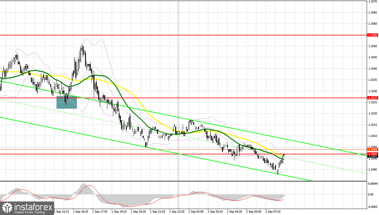 GBP/USD: план на европейскую сессию 2 сентября. Фунт продолжает активное снижение против доллара