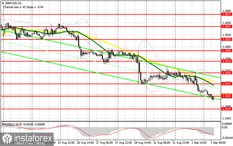 GBP/USD: план на европейскую сессию 2 сентября. Фунт продолжает активное снижение против доллара