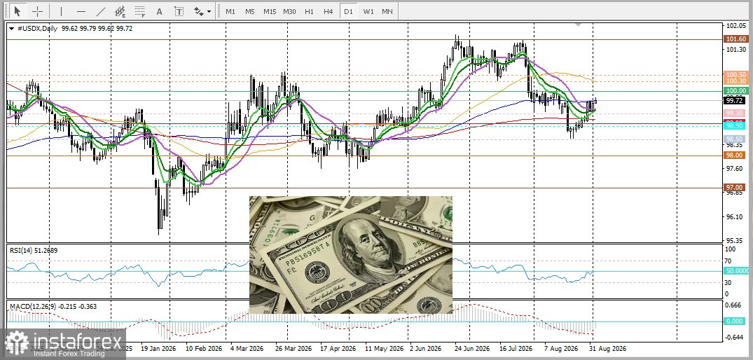 USD/JPY. Анализ цен. Прогноз. Финансовые проблемы Японии продолжают подрывать позиции японской иены