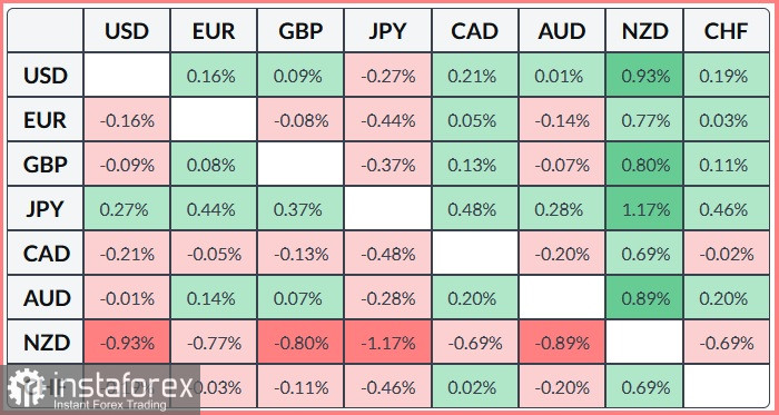 USD/JPY. Анализ цен. Прогноз. Финансовые проблемы Японии продолжают подрывать позиции японской иены