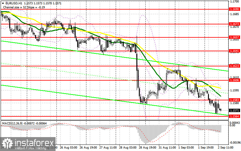 EUR/USD: план на американскую сессию 2 сентября. Евро притормозил с падением