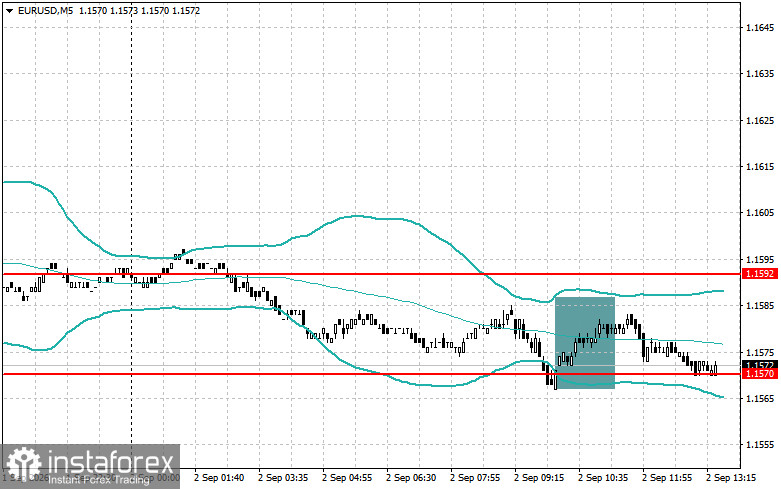Level and Target Adjustments for the U.S. Session – September 2