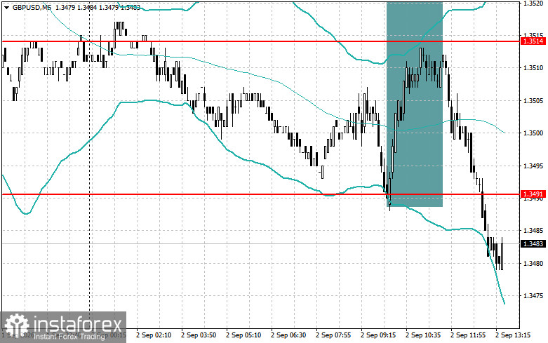 Level and Target Adjustments for the U.S. Session – September 2