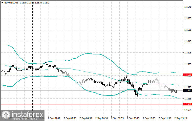 Level and Target Adjustments for the U.S. Session – September 2