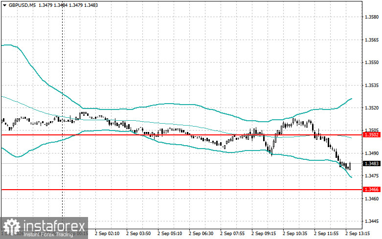 Level and Target Adjustments for the U.S. Session – September 2